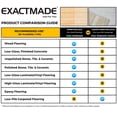 thumbnail image 5 of ExactMade - Clear Hard Floor Runner, USA Made, Safe, 24 x 84 Inch, 2mm Thick Clear Vinyl, Clear Plastic Sheet Floor Protector for Garage Floor, Clear Vinyl Floor Mat for Under Vehicle, 5 of 9