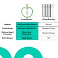 thumbnail image 4 of Baby Teething Toys by LoveNoobs™, Baby Toothbrush, Baby Teether Toys, 4 of 8