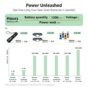 Lepro AA Batteries and AAA Batteries Value Combo (48 Pack Total) , High Performance Alkaline Power, Non-rechargeable