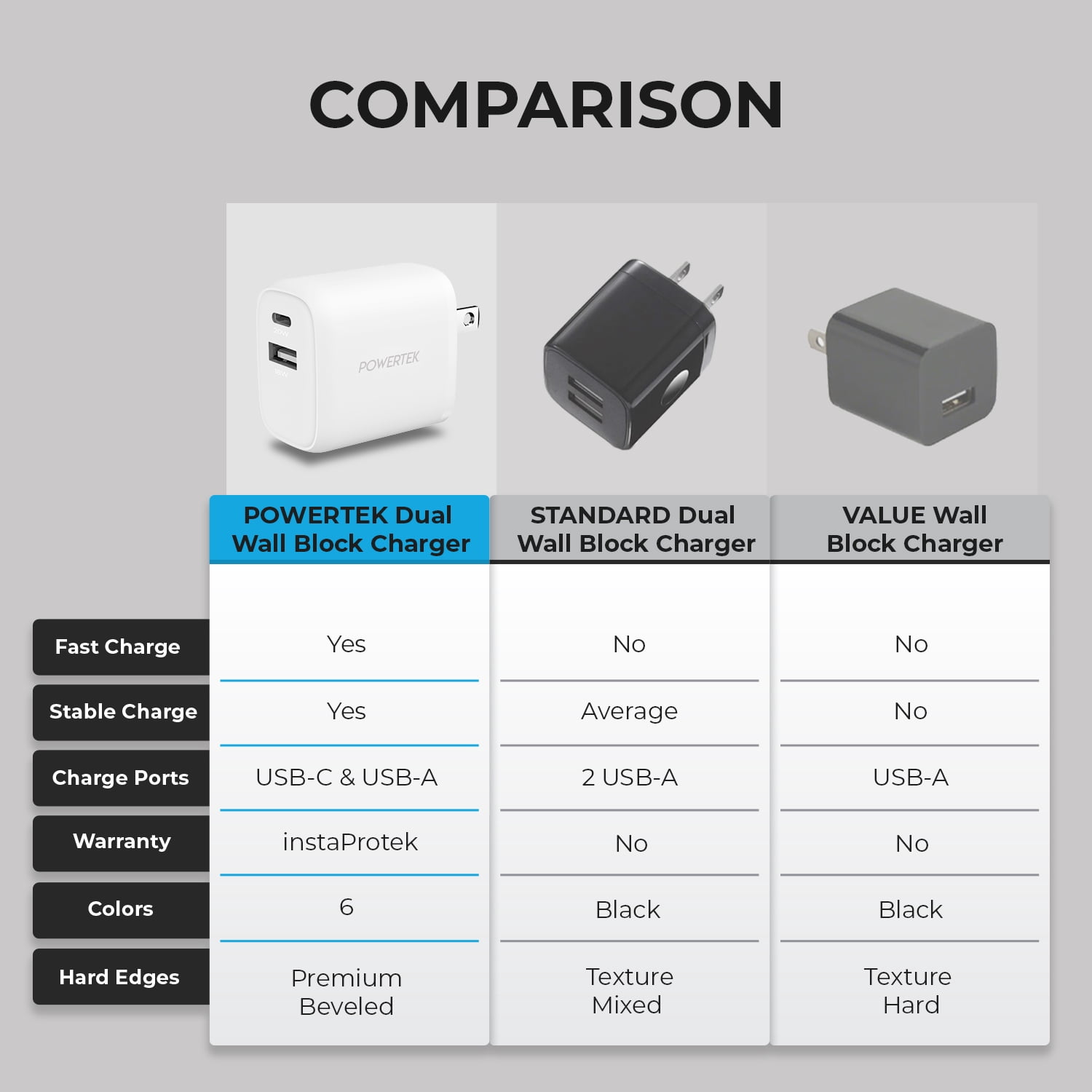 Liquipel Powertek Woven 20W Combo Wall Charger - White