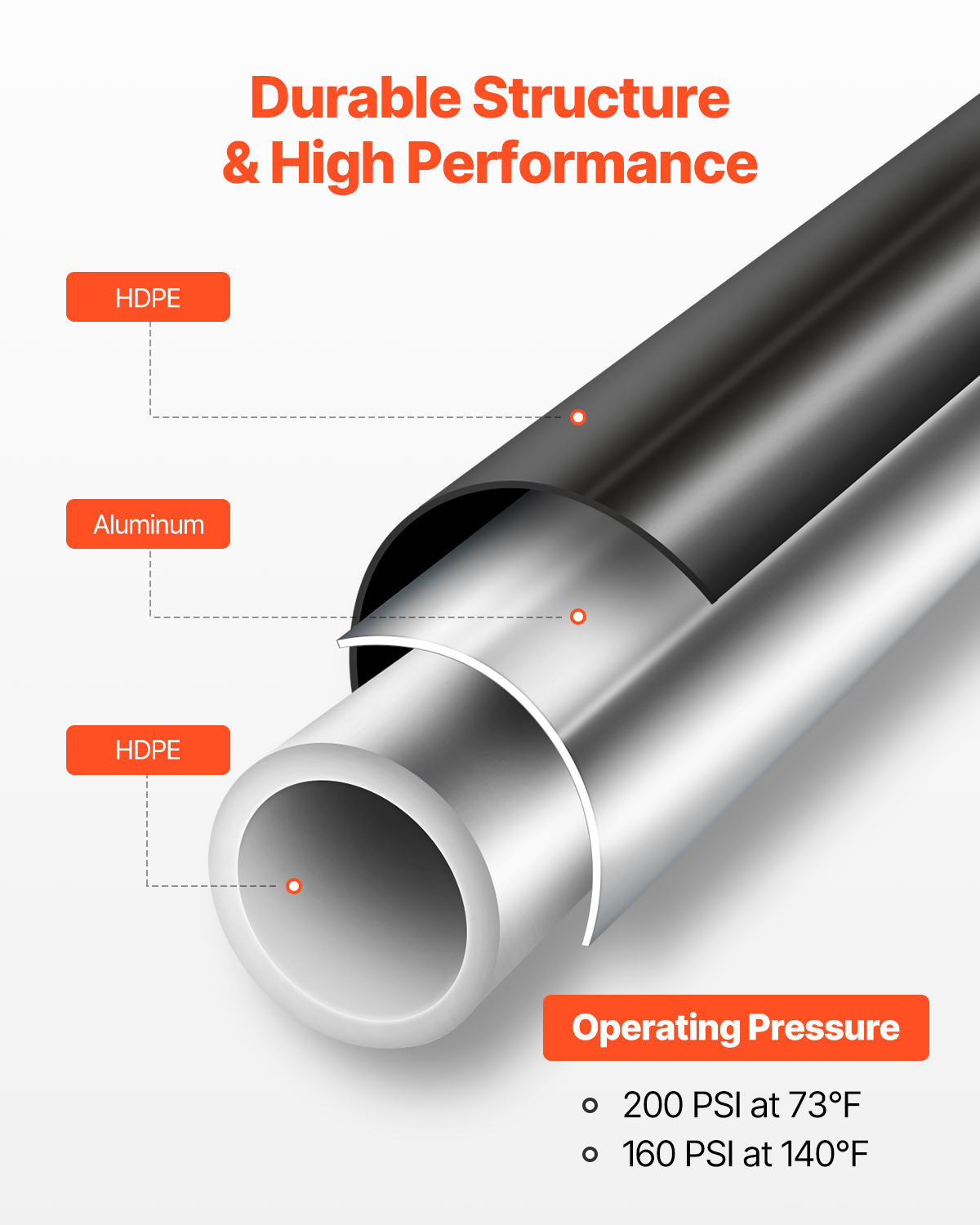 3/4" X 200 FT Compressed Air Line Kit – HDPE-Aluminum-HDPE Piping, Leak-Proof, For Garages, Workshops & Factories