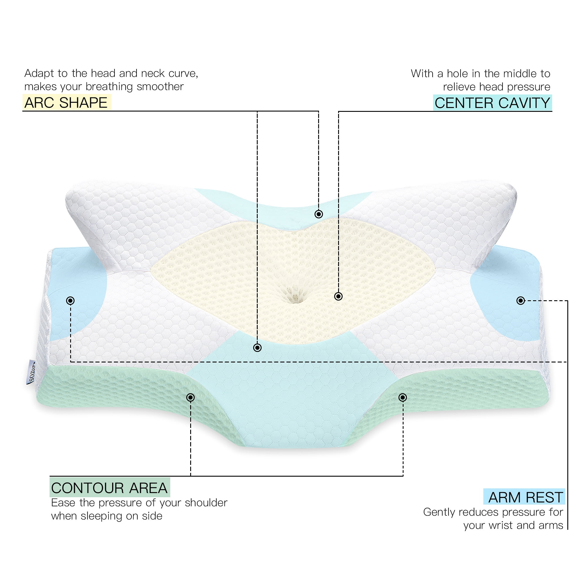 Buy Elviros Cervical Memory Foam Pillow, Contour Pillows for Neck and