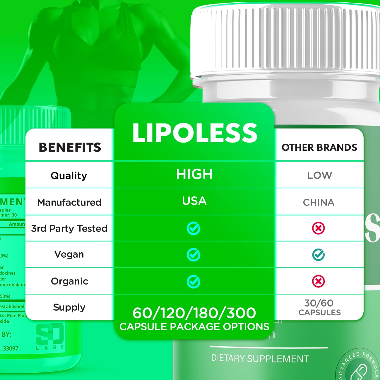 LipoLess Advanced Formula Pills Supporting Energy and Healthy Lifestyle Lipo Less 180 Capsules