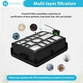 thumbnail image 3 of EIMELI  Filter Foam Kit for Shark Wandvac Cordless Stick Vacuum WS640AE, 3 of 6