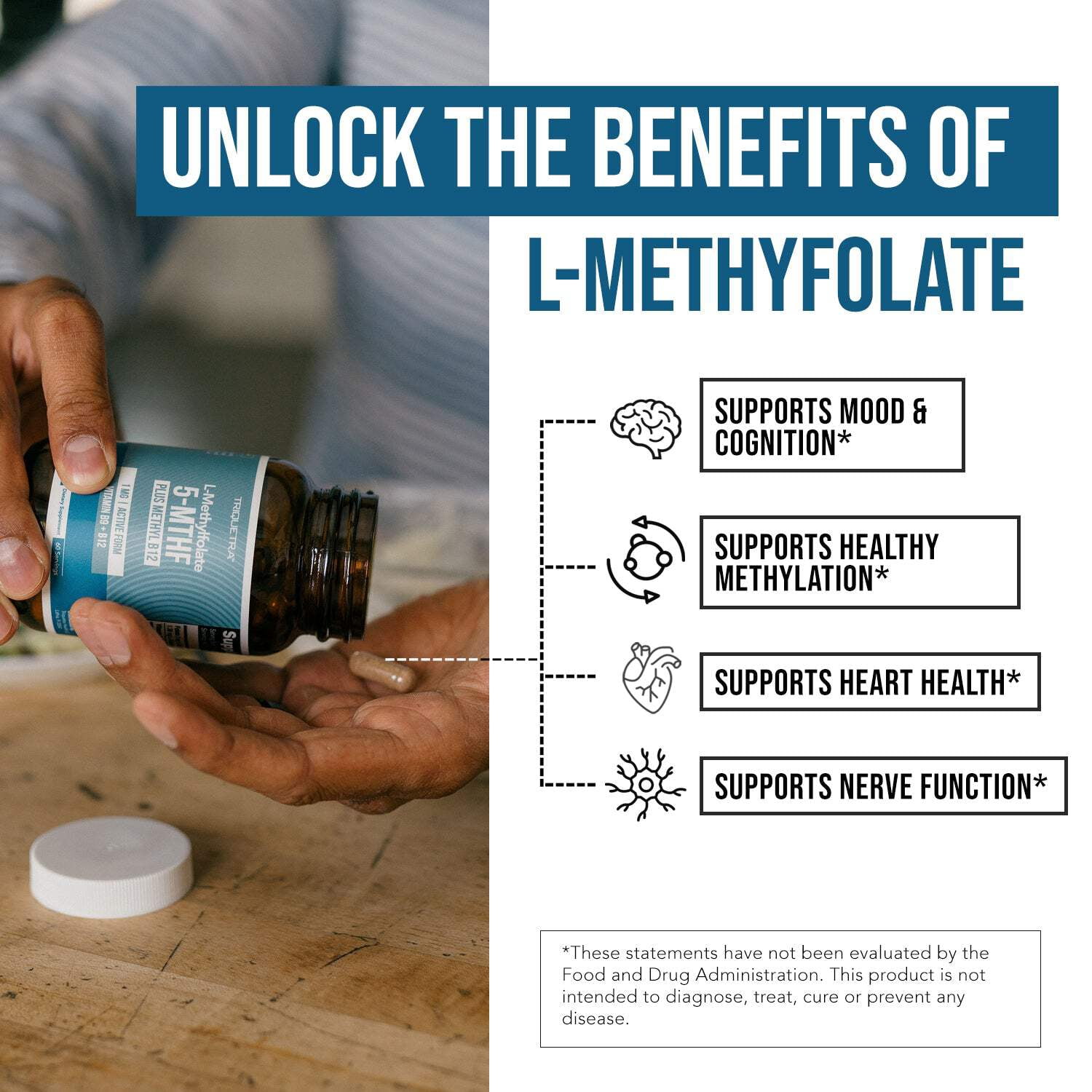 Triquetra Health L-Methylfolate (15 mg) Plus Methyl B12 Capsules