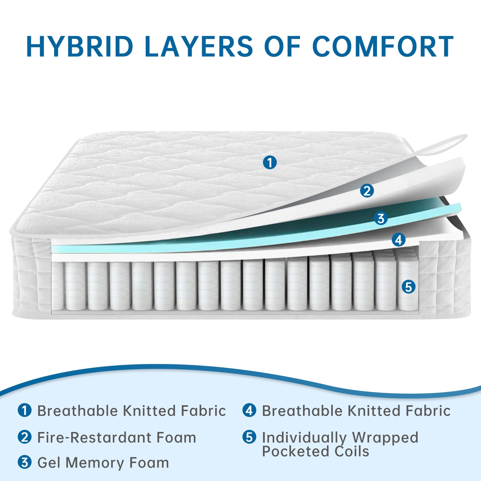 BMMB 10" Fresh Breathing King Size Medium Firm Adult Kids Supportive Hybrid Mattress 3 Zone Design Breathable Durable Comfortable Cover