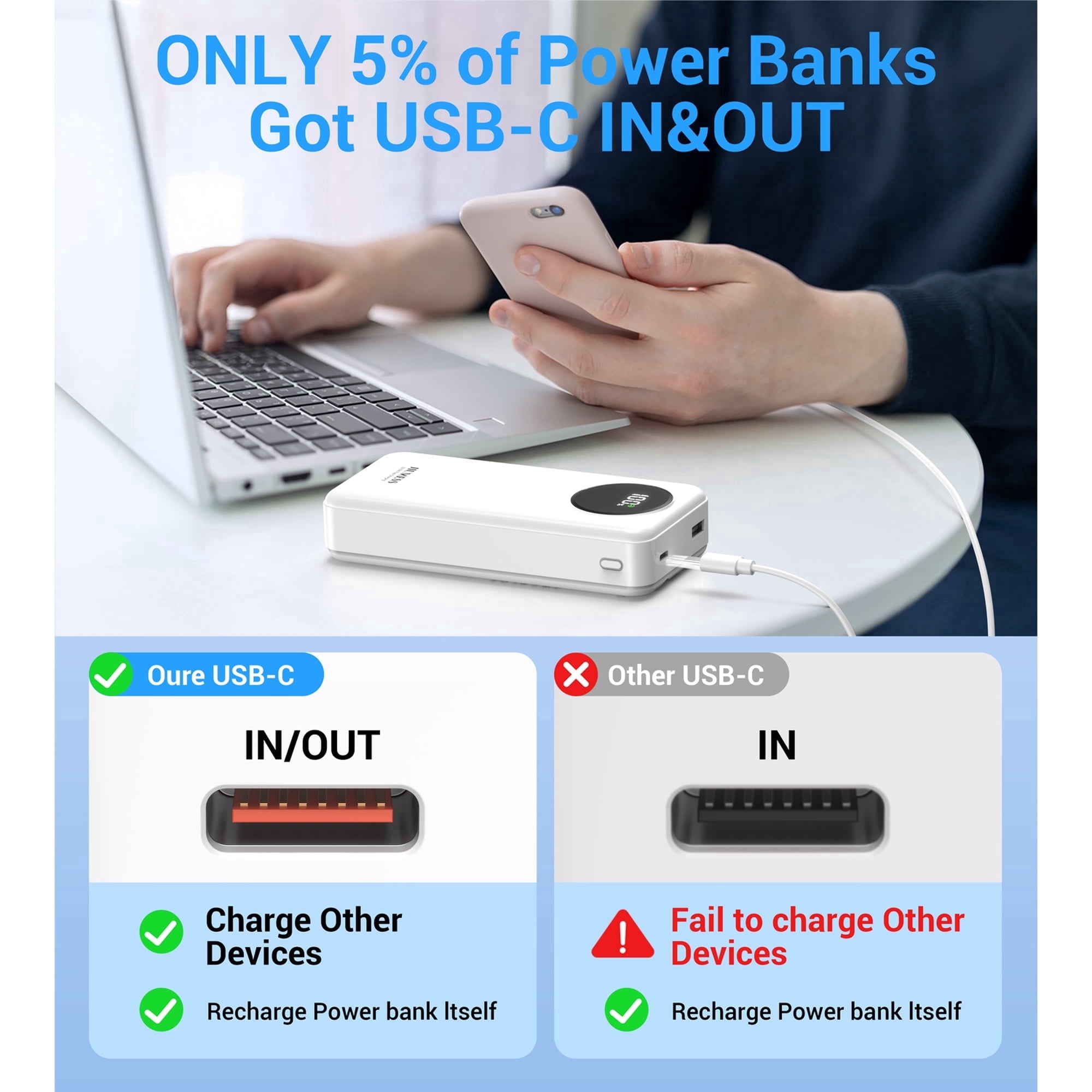 JIUMESS 20000mAh Power Bank with Cables 22.5W Fast Portable Charger Compatible for iPhone, Android