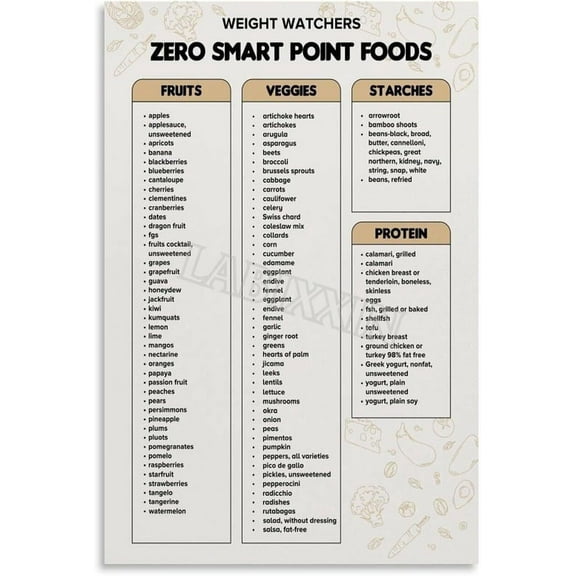 Weight Watchers Zero Point Food Poster Healthy Eating Wall Art For Bedroom Living Room Decor