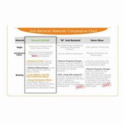 Arkshell Thermo Plastic Tpu Cutting Board For Kitchen Certified By Fda/Ec/Lfgb