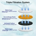 thumbnail image 2 of 12 Pack Replacement Filters for Pet Cat Water Fountain Activated Carbon Filters, 2 of 8