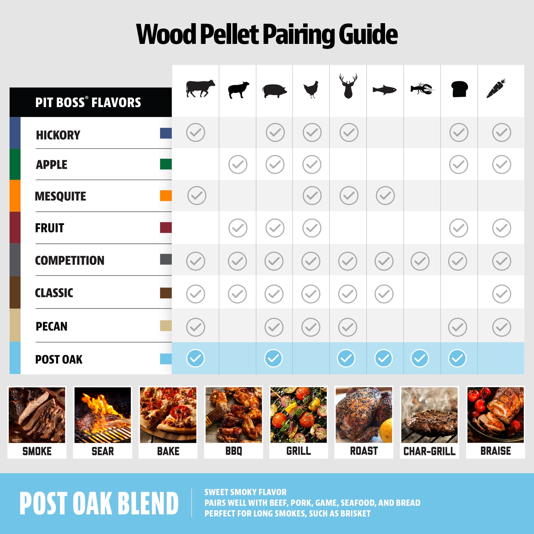 Pit Boss100% All Natural Hardwood Post Oak Blend BBQ Grilling Pellets, 20 Pound Bag