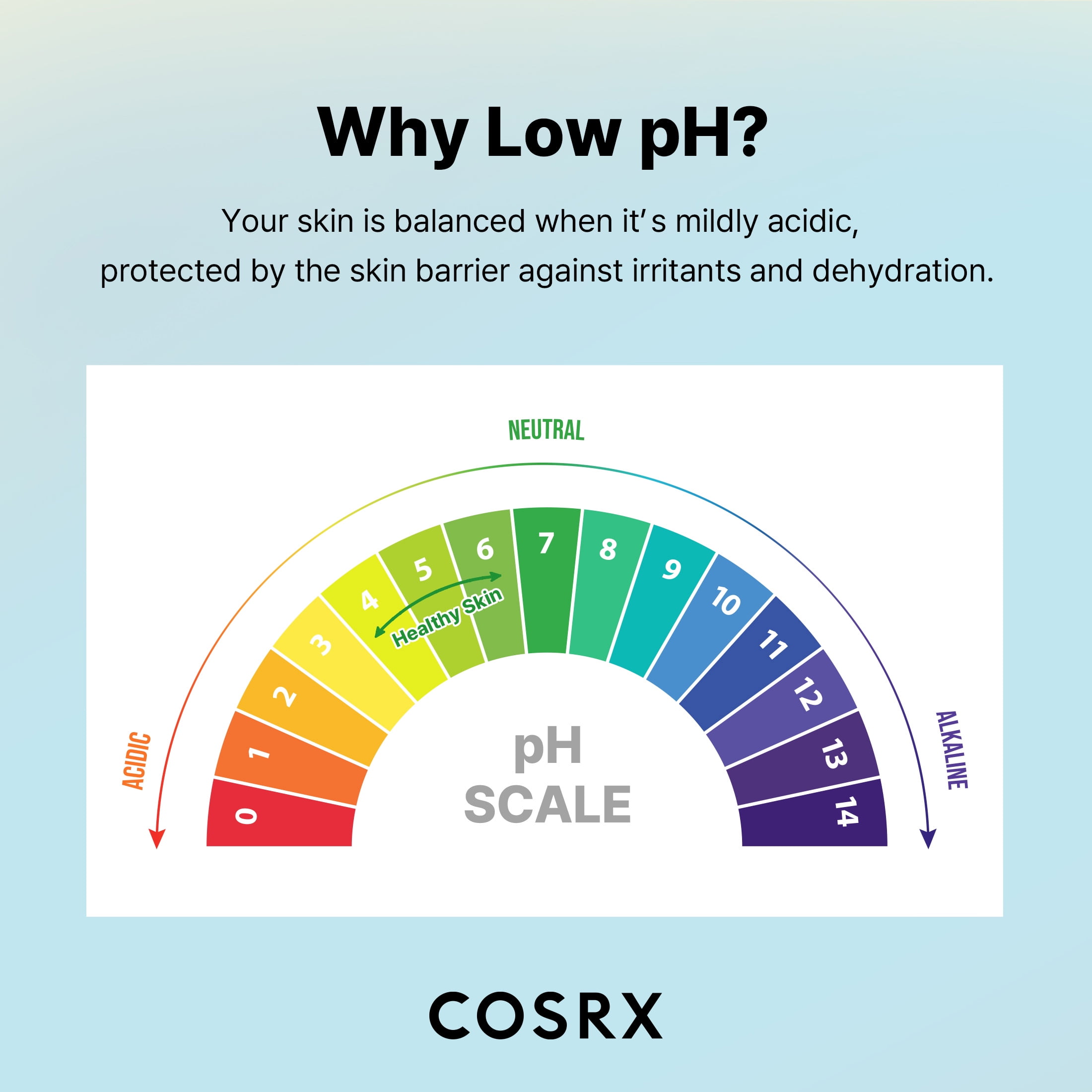 COSRX Low pH Good Morning Gel Cleanser (5.07 fl.oz)