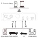 thumbnail image 4 of Receiver, 3.5mm AUX, RCA Output, U Disk TF Card Playback, 4 of 5