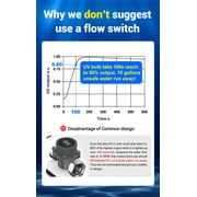 HQUA-OWS-12 Ultraviolet Water Purifier Sterilizer Filter for Wholehouse Water Purification, 12GPM 120V 40W 3/4 inlet/outlet+ 1 Extra UV Bulb