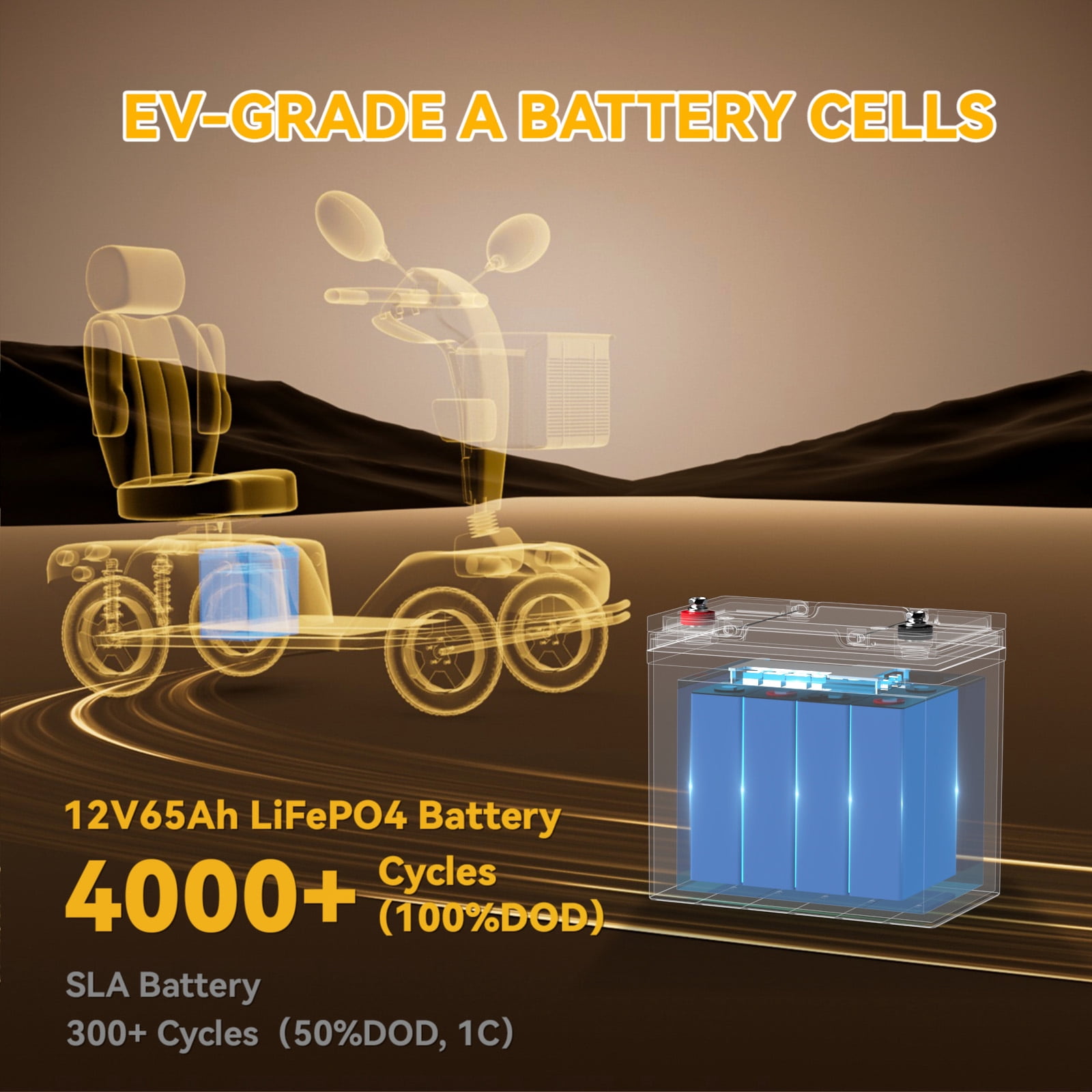 Power Queen 12V 65Ah Group 22NF LiFePO4 Lithium Battery 832Wh for Wheel Chair,Trolling Motor,Camping,Mobility Scooter