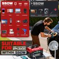 thumbnail image 5 of 550W Power Station Compatible with Milwaukee: Portable Generator DC 18V to AC 110V, Pure Sine Wave Power Inverter Battery Adapter with 2 USB-A & 1 Type-C Ports & 2 AC Outlet (Tool Only), 5 of 7
