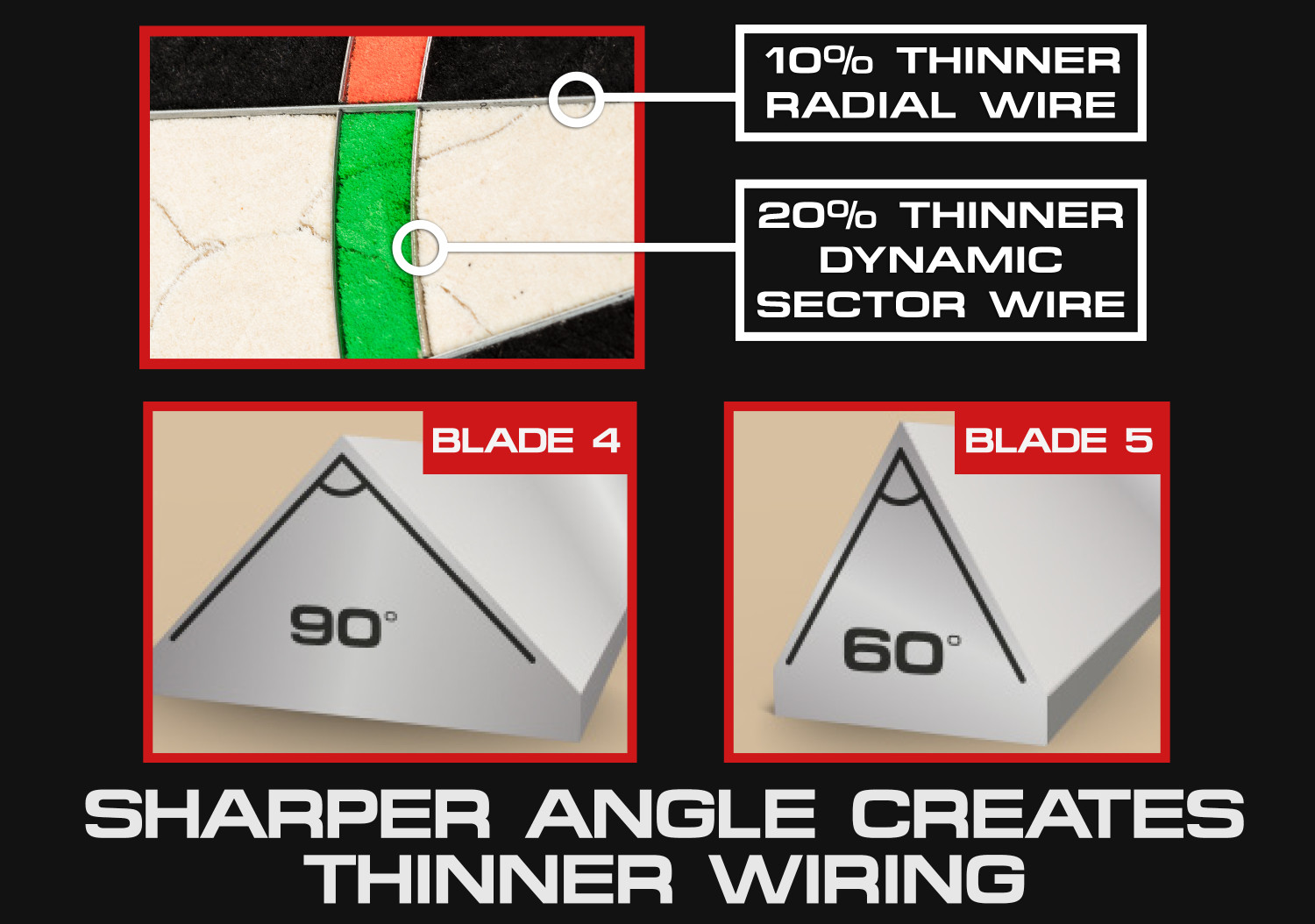 Winmau Darts Blade 5 Bristle Dartboard with All-New Thinner Wiring for Higher Scoring and Reduced Bounce-Outs - image 4 of 10
