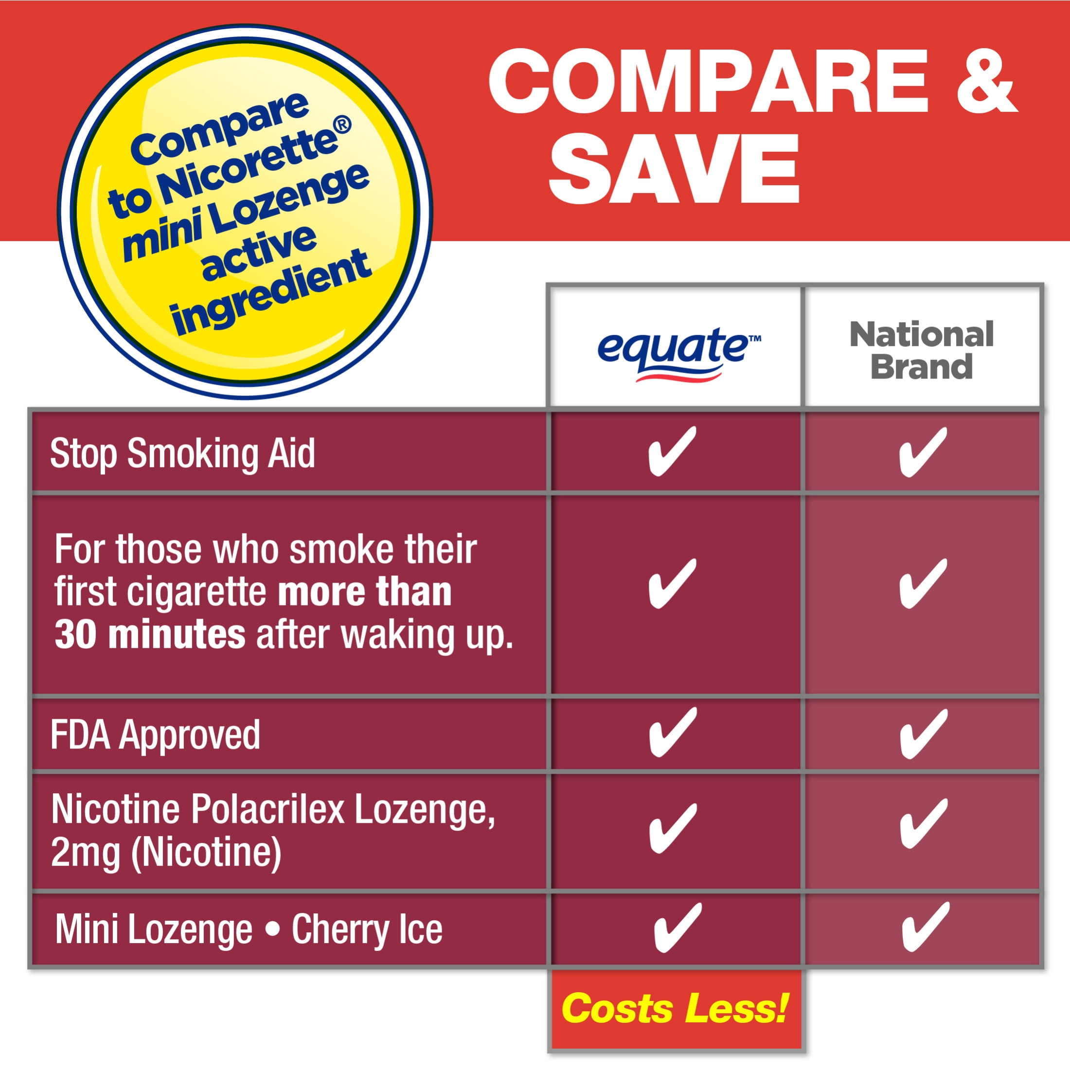 (2 pack) Equate Mini Nicotine Lozenge 2 mg, Stop Smoking Aid, Cherry Ice Flavor, 108 Count