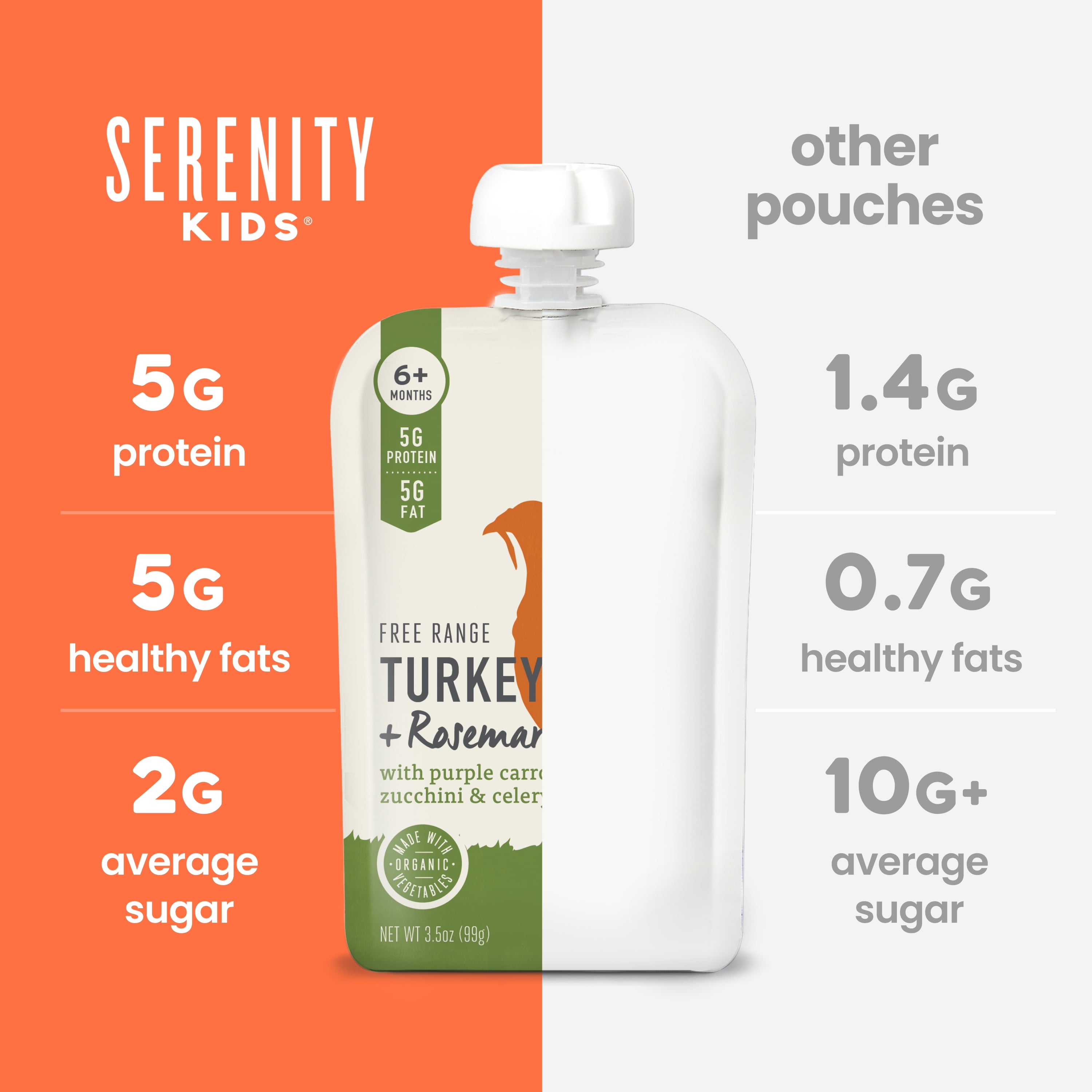 (12 pack) Serenity Kids Stage 2 Baby Food Pouch, Free Range Turkey & Organic Vegetables with Rosemary, 3.5oz