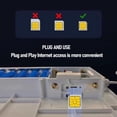 thumbnail image 4 of Solar Powered Outdoor 4G LTE Modem Router with SIM Card Slot, Solar WiFi Extender, 15W and 20800mAh Battery, 4 of 7