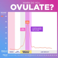 thumbnail image 6 of Pelvana Ovulation and Pregnancy Test Strip Combo Kit, LH and HCG Tests, 70-Count, 6 of 8
