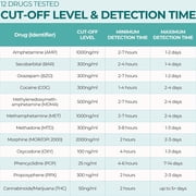 Easy@Home Accurate Instant 12 Panel At-Home Urine Drug Test 10 Piece