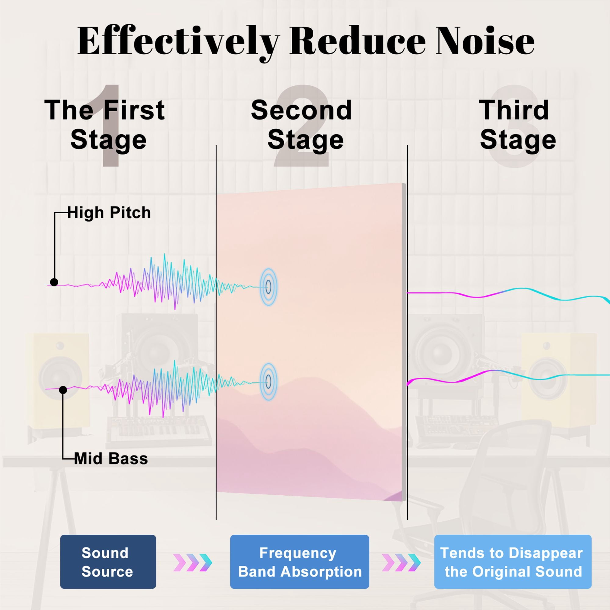 8 Pack Art Acoustic Panels Sound Absorbing Abstract Gradient Landscape Soft Pastel Pink Purple Hills Decorative Soundproof Wall Panels Self Adhesive for Nursery Game Room Bedroom 48"x32"