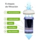 thumbnail image 3 of Filtro de Repuesto para filtro dispensador de agua 10 litros AVERA FPA10L Avera FPA10L, 3 of 9