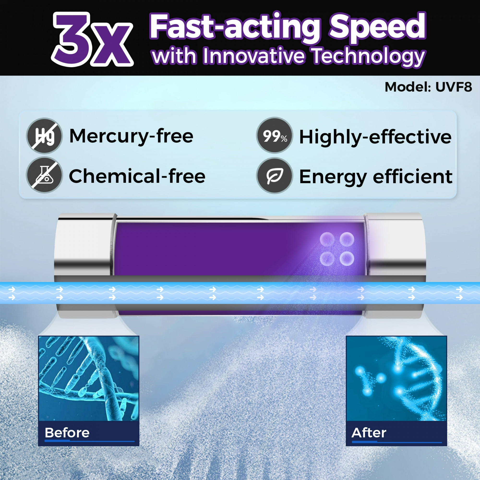 iSpring RO500AK-BN+UVF8 Tankless Reverse Osmosis Water Filtration