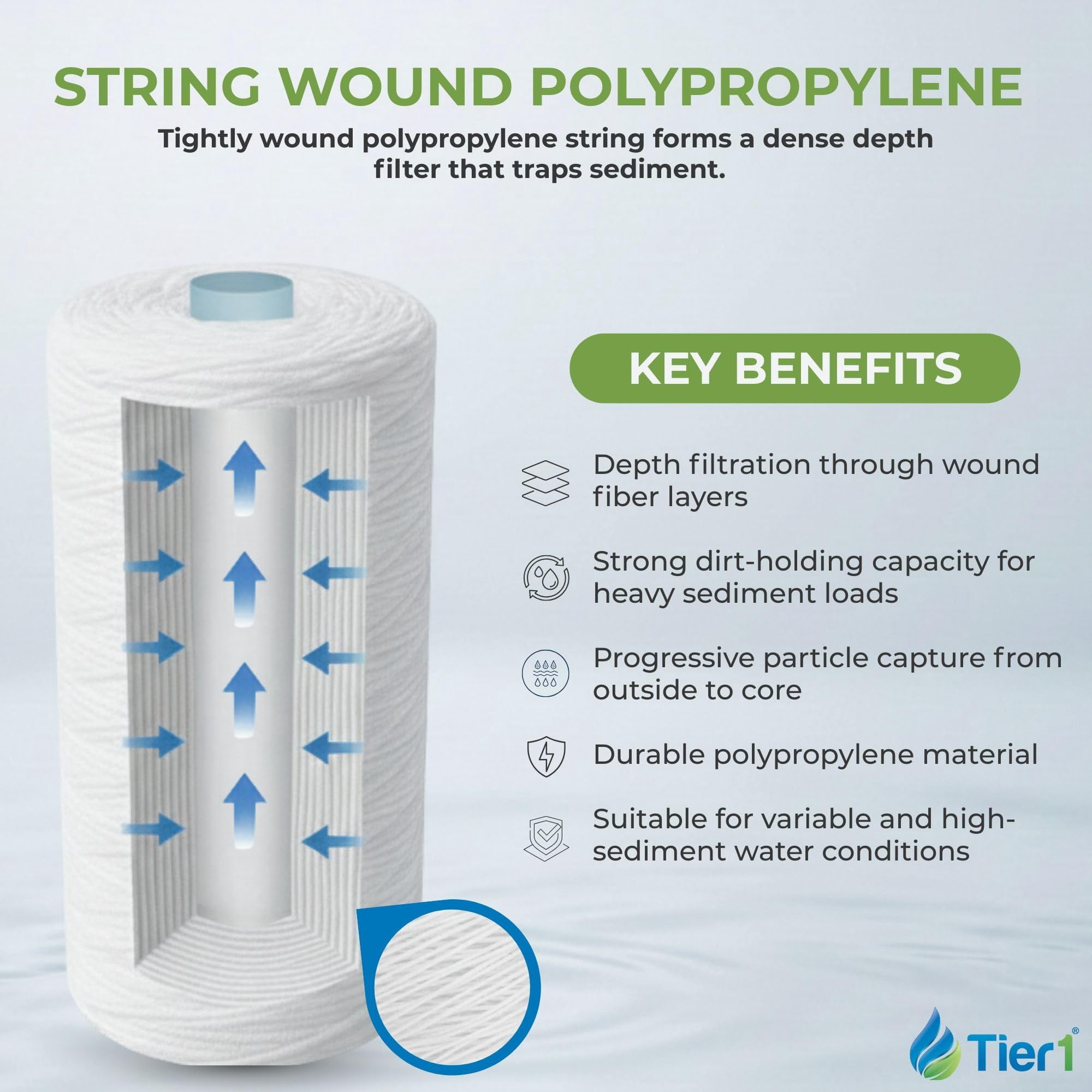 Tier1 30 Micron 20 Inch x 4.5 Inch | String Wound Polypropylene Whole House Sediment Water Filter Replacement Cartridge | Compatible with Hydronix SWC-45-2030, Home Water Filter