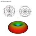 thumbnail image 4 of Adjustable 10-Step Telescopic Shortwave Antenna, 7MHz-54MHz Frequency Range, Metal Construction, 0.52m Folding to 6m Max Length, 3dB Horizontal Gain, VSWR ≤1.5, Includes Matching Inductance,, 4 of 6