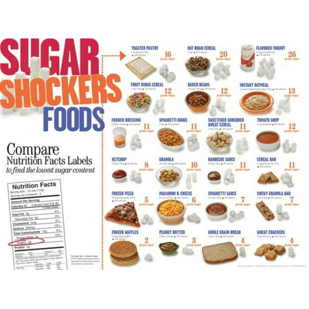Learning Zone Poster - Sugar Shockers Foods Educational Laminated Poster Laminated Poster - 18x24