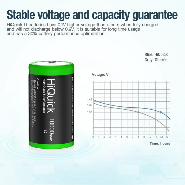 HiQuick Rechargeable D Batteries (4 Pack), 10000mAh D Cell Battery 