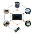 thumbnail image 3 of 2.42in OLED Display Module With SSD1309 Driver IC Low Power OLED Display Module  Thin Lightweight Flexible Self Luminescent, 3 of 8