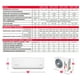 thumbnail image 4 of Aire Minisplit Inverter V32 2 ton (24,000 btu) Solo Frío 220v, 4 of 4