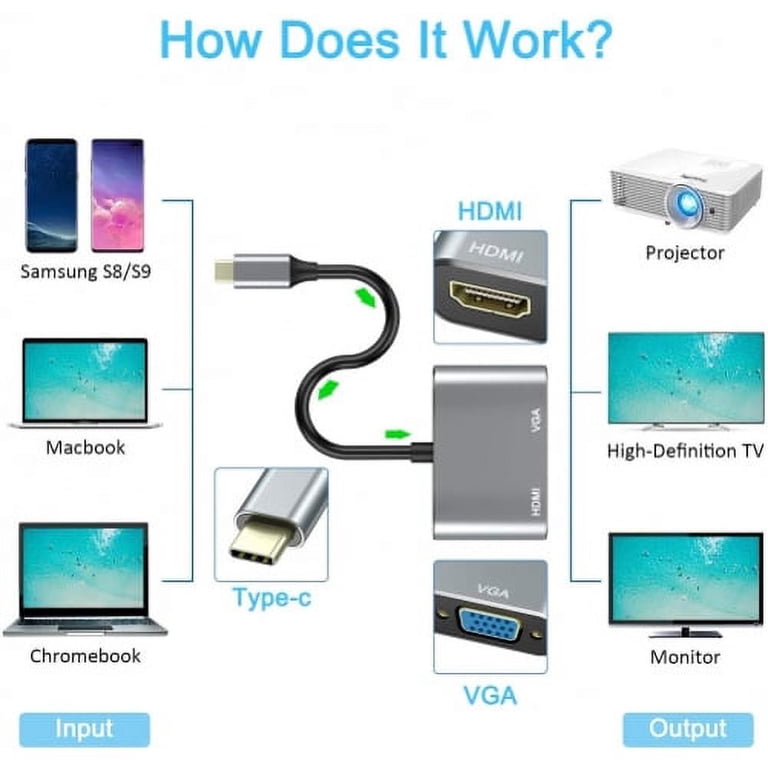 USB-C Adapter for iPhone 14/Pro/Max/Plus - 4-in-1 TYPE-C Hub Charger Port Splitter USB-C Adapter for iPhone 14/Pro/Max/Plus - 4-in-1 TYPE-C Hub Charger Port Splitter