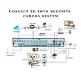 Evertech 16-Channel H.265 Security DVR With 1TB Hard Drive - Compatible With AHD, TVI, CVI & Analog Cameras