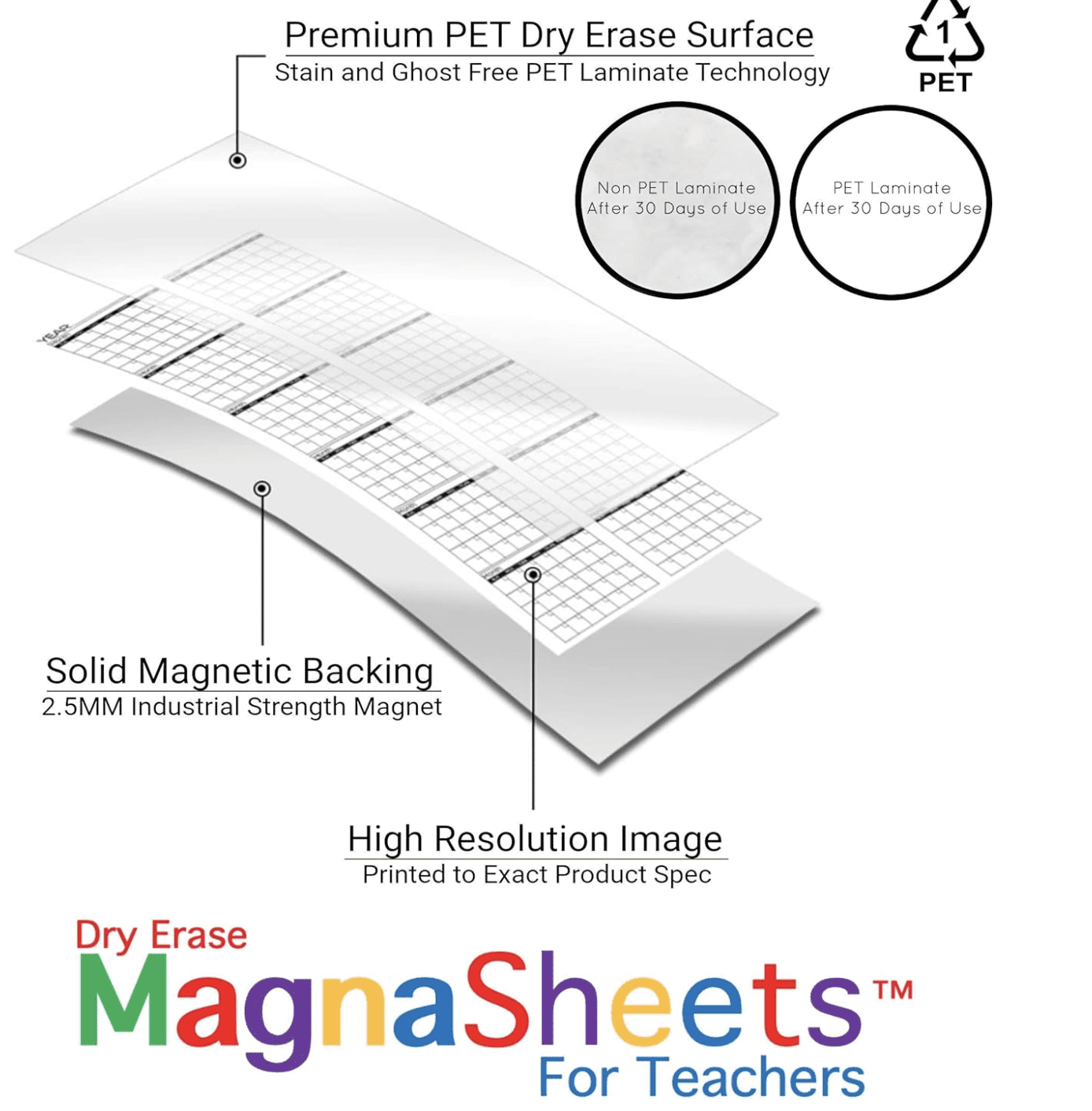 MAGNASHEETS Jumbo Magnetic Dry Erase Notebook Paper for Teachers Classrooms 22x28 Inches