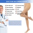 thumbnail image 4 of Medias de compresión Ktinnead Medical 20-30 mmHg para mujeres y hombres, 4 of 6