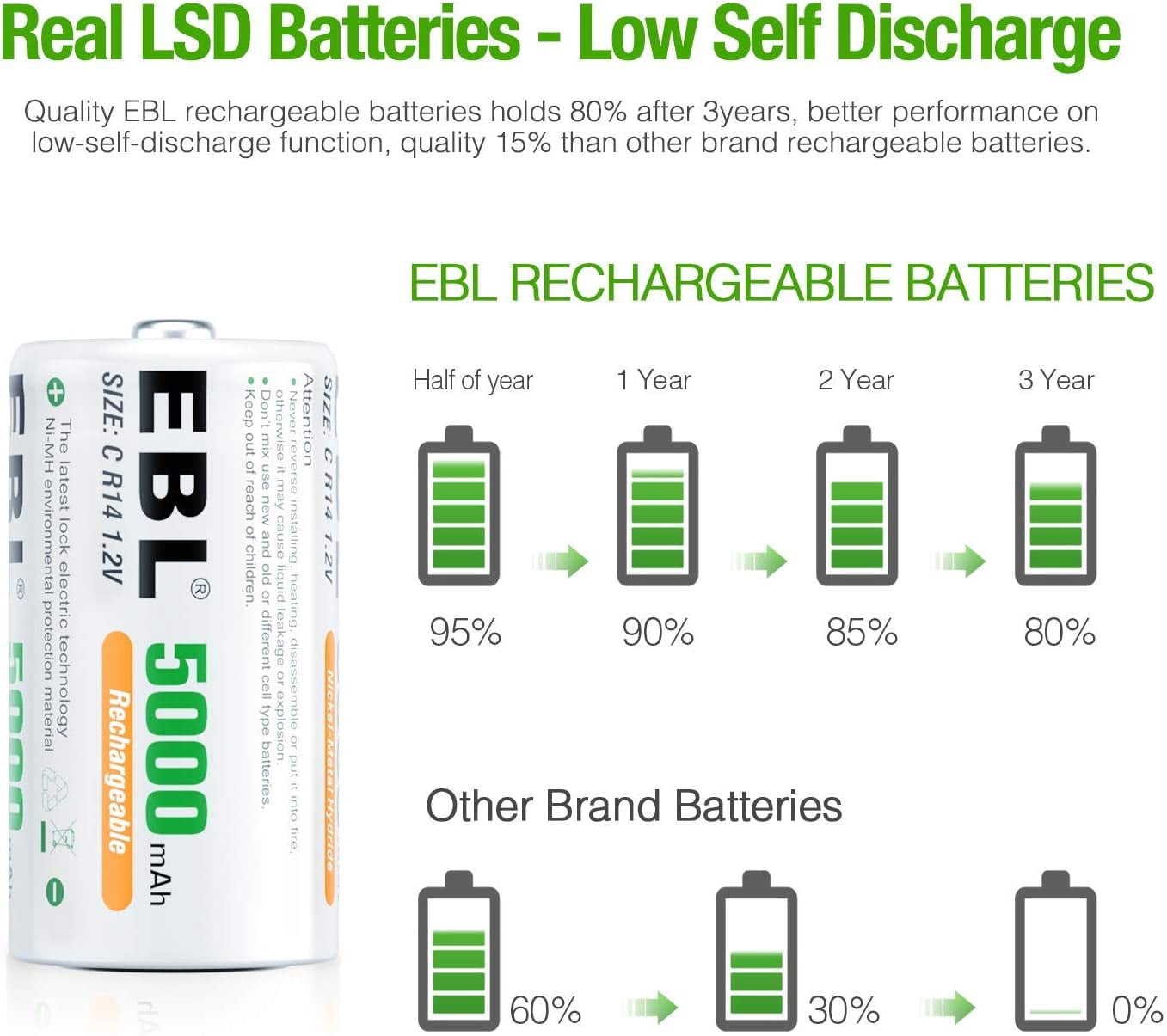 EBL LCD Universal Battery Charger - 8 Bay AA AAA C D Battery Charger for Rechargeable Batteries Ni-MH AA AAA C D Batteries with C Cell C Size Rechargeable Batteries 6 Pack