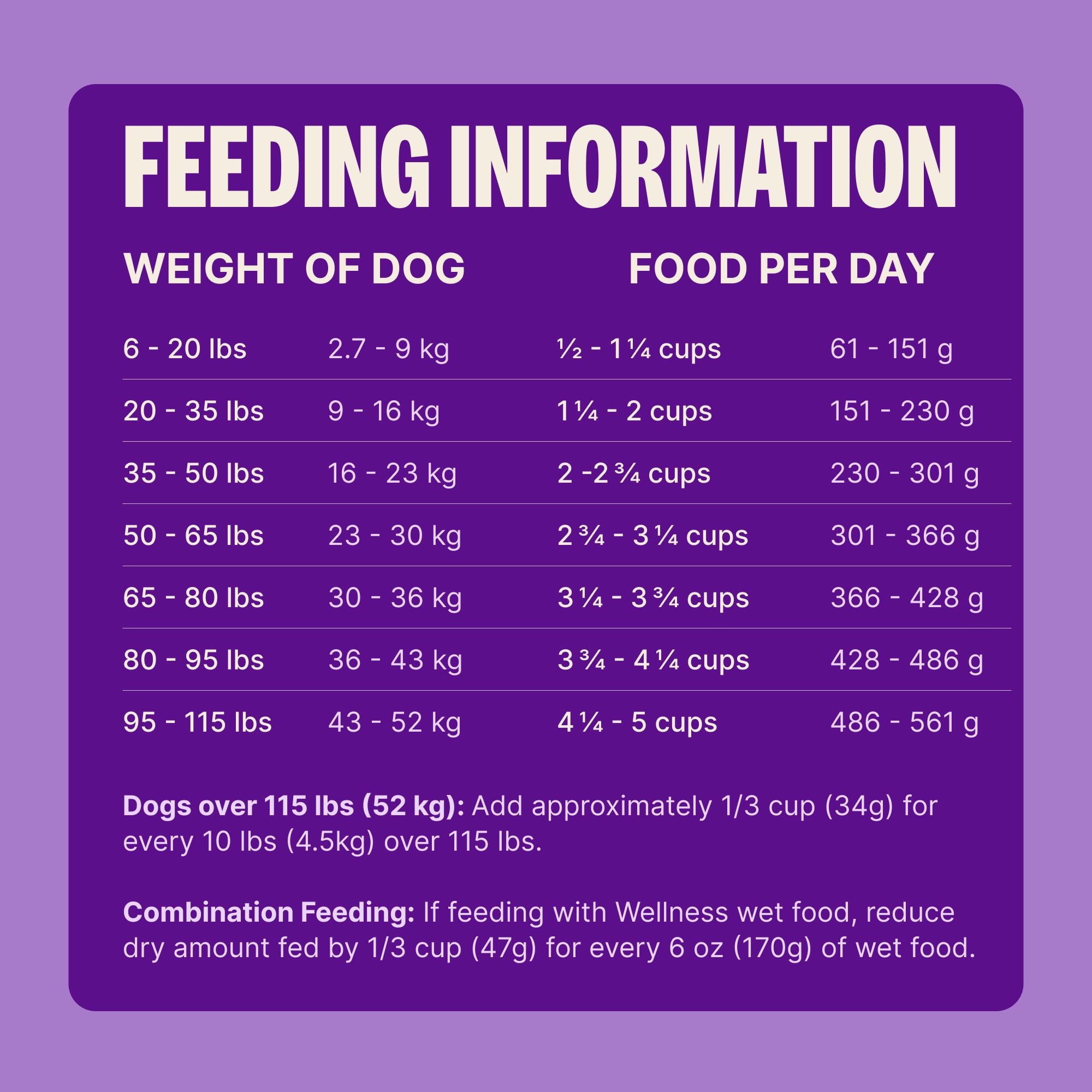 Wellness CORE Dry Dog Food, Grain Free, High Protein, Natural, Lamb Recipe, (4-Pound Bag)