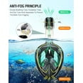 thumbnail image 5 of Greatever Full Face Snorkel Mask, Snorkeling Gear for Adults Kids with Latest Dry Top Breathing System and Detachable Camera Mount, Foldable Panoramic View Snorkeling Mask Set, Anti-Fog & Anti-Leak, 5 of 6