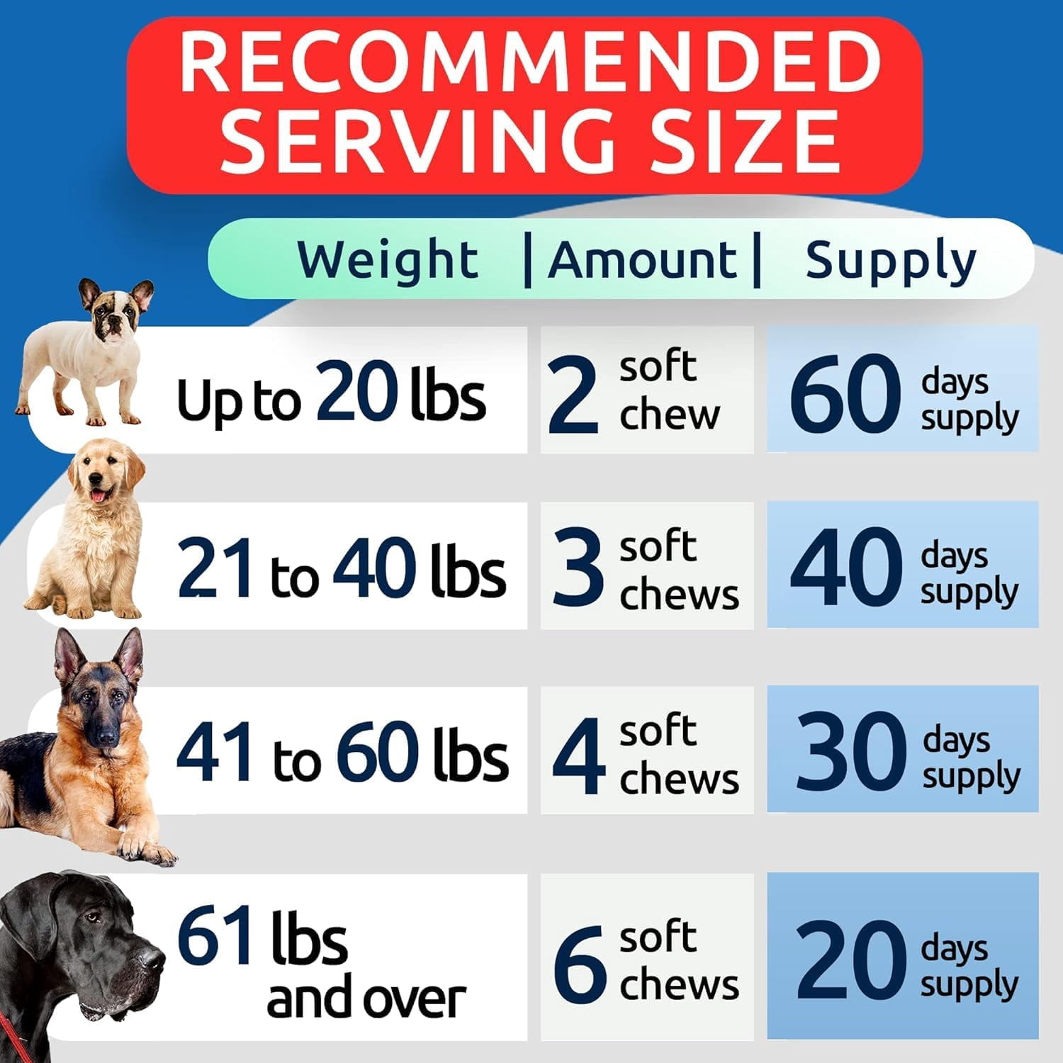 Bark&Spark Dog Allergy Relief Chews - Omega-3 Fish Oil, Anti-Itch - Itchy Skin, Paw Licking & Hot Spots - Skin & Coat Support (120 ct)