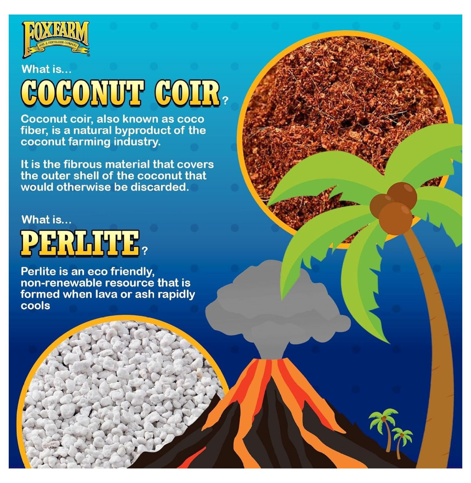 Cultivation Nation 70:30 Growing Media, 2cu ft - Mix of Coconut Coir and Perlite - Provides Aeration and Drainage, Use for Indoor/Outdoor Container Gardens