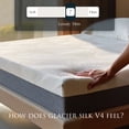 thumbnail image 4 of Glacier Silk 10" Luxury Gel & Memory Foam Mattress- Arctic Breeze Cooling Fabric,PermaCold Gel, SmartFoamHD, CeriPUR-US Certified, Made in USA, FIRM, 4 of 9