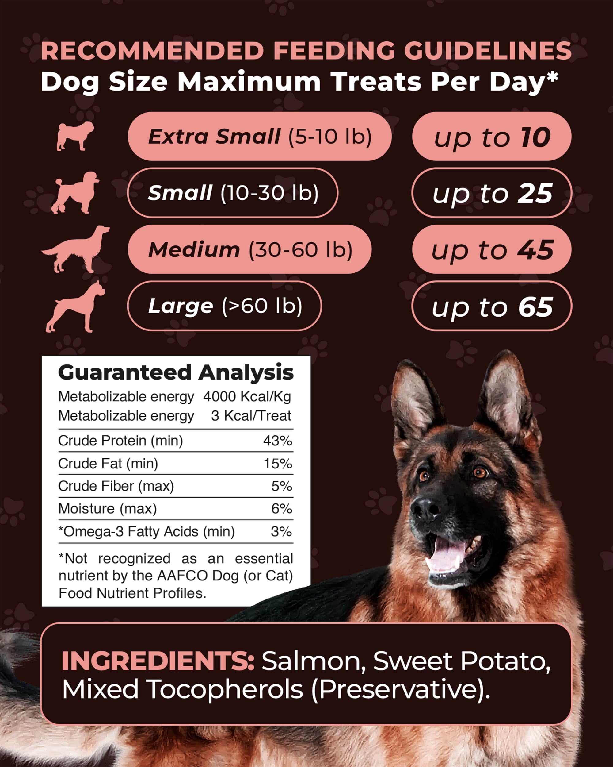 Pup Choice Freeze-Dried Salmon Dog Treats – Single Protein, Grain-Free Training Treats with Sweet Potato, High-Protein Meal Topper, Natural Salmon, 5.5 oz (300 Count)
