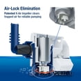 thumbnail image 3 of Attwood Sahara MK2 800 GPH 12-Volt Automatic Bilge Pump, 3 of 6