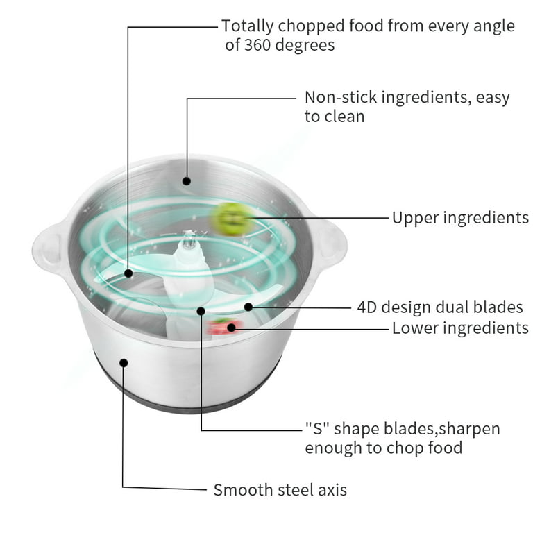 Electric Meat Grinder Chopper Shredder Food Chopper Kitchen Tool Meat –  SOLOPICK