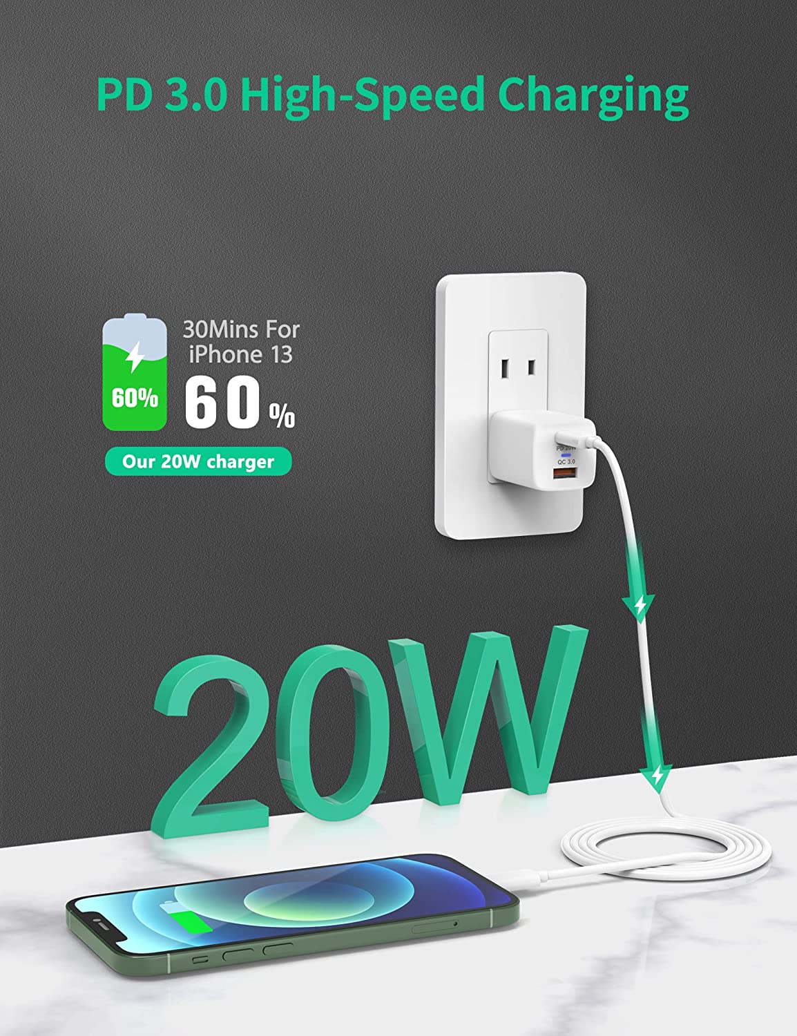 RGHJAR-USB C Wall Charger Fast Charger Block, 2-Pack 20W Dual Port Power Adapter, Quick Charge 3.0 USB Type c Power Delivery Charging Plug Compatible with iPhone 14 Pro Max/14 Plus/13 Pro/13/12…