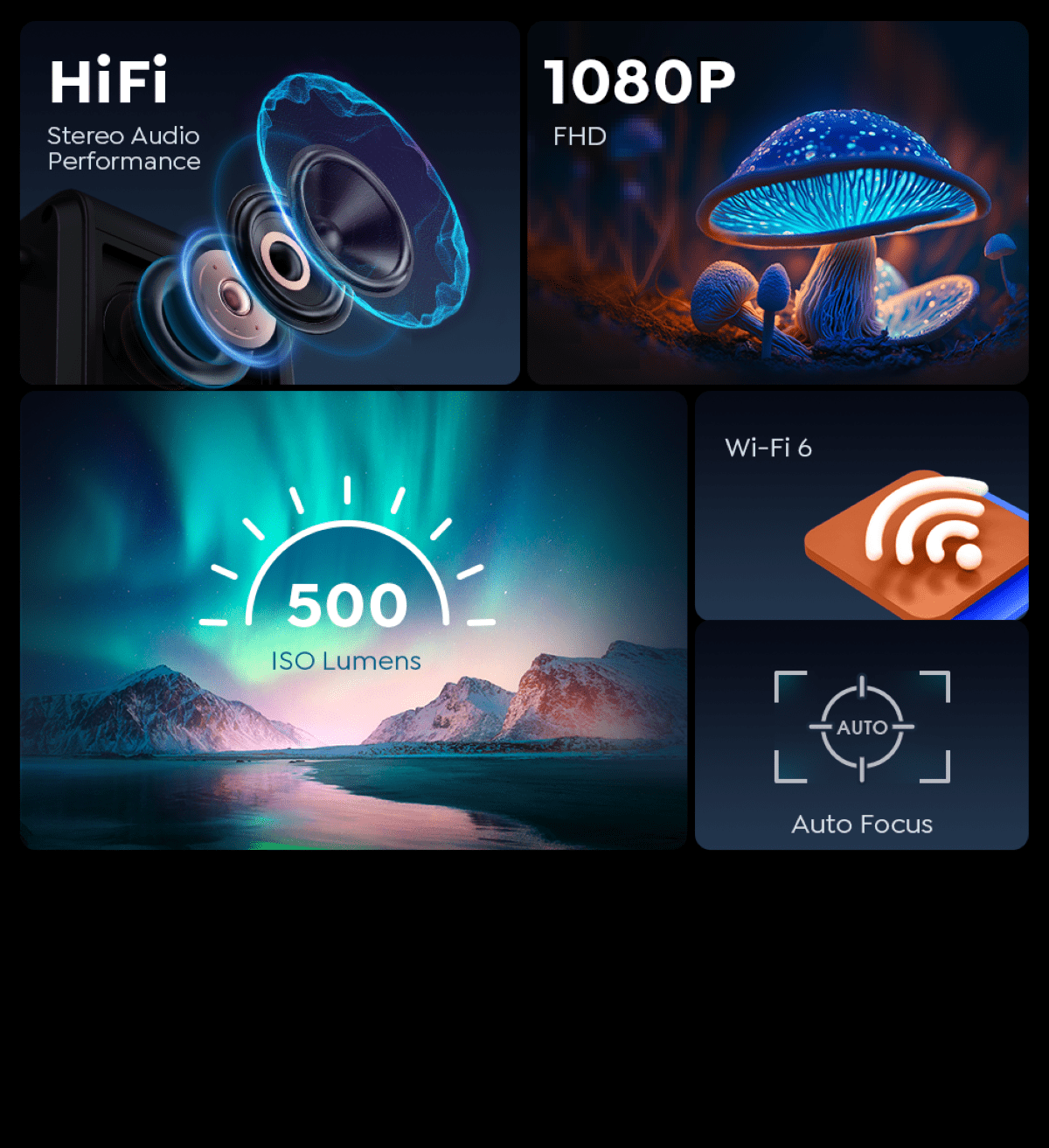 Yaber Pro U6 Projector, Full HD 1080P Native, Bluetooth Wifi, 4D & 4P Keystone Correction, Portable Home Projector
